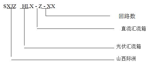 /html/